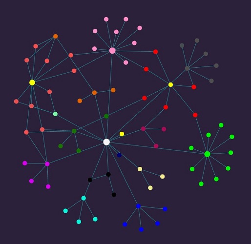 Obsidian notes graph