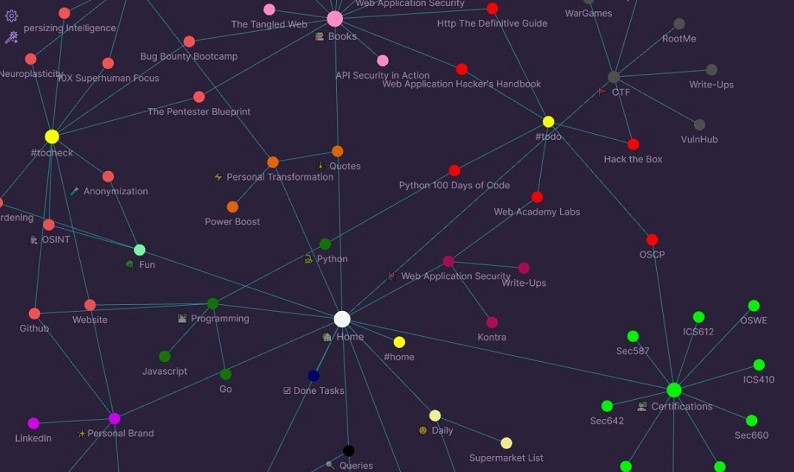 Obsidian notes graph zoomed in