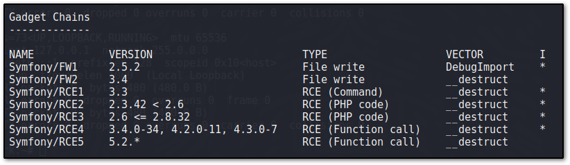 List of existing gadget chains for symfony framework